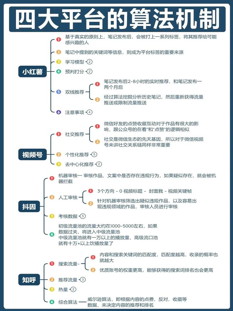 快手买热门_快手作品上热门机制_快手热门作品排名算法