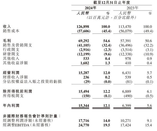 快手用户生态增长分析_快手刷热度_快手二季度财报