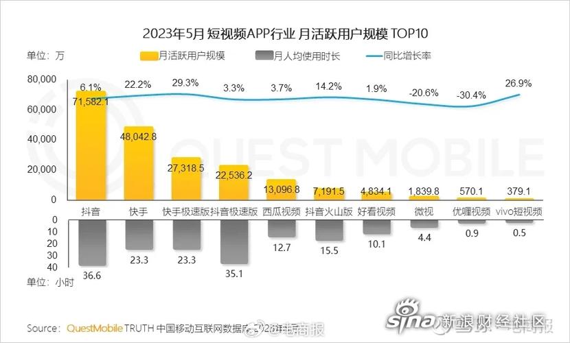 抖音有效粉多久更新一次_短视频对长视频的影响_影视剪辑内容流变