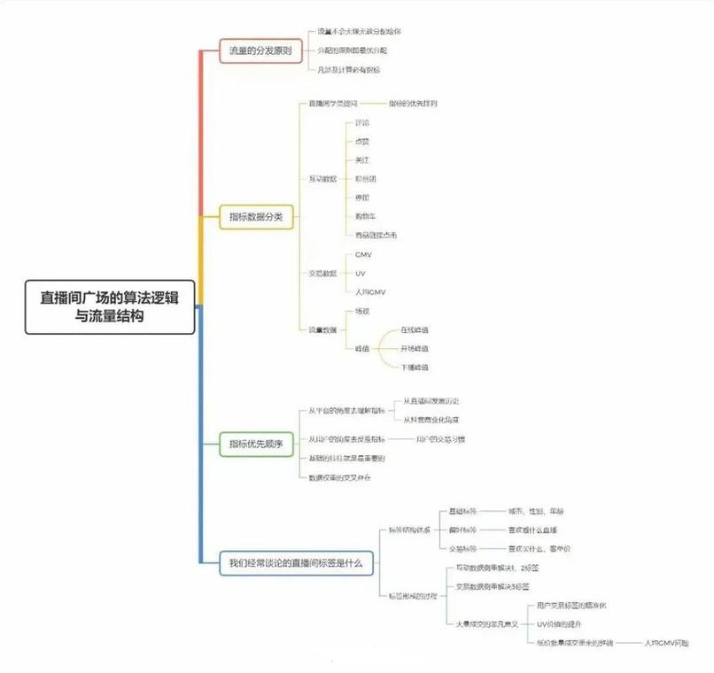抖音有效粉多久更新一次_粉丝价值提升_抖音铁粉功能变化
