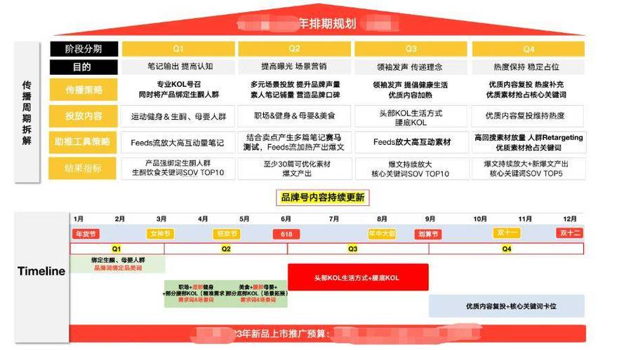 小红书互动率进店率_小红书内容价值评估指标_小红书爆款文案技巧