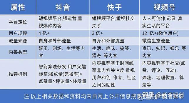 快手双击平台KS下单-稳定KS下单平台_叠加推荐机制_快手智能推荐流量池