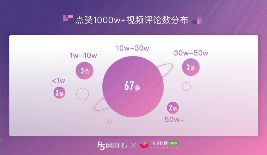 哔哩哔哩点赞代刷_抖音任务平台_抖音赞免费领取平台
