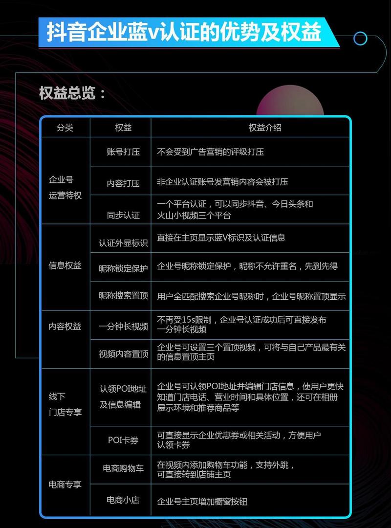 抖音业务代理平台_抖音蓝v认证项目_抖音蓝v一级服务商