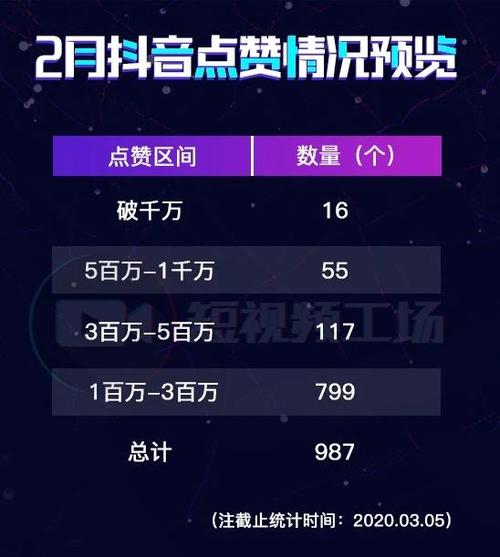 快手作品点赞自助1元500_快手作品点赞自助1元100赞平台_正规点赞平台选择指南