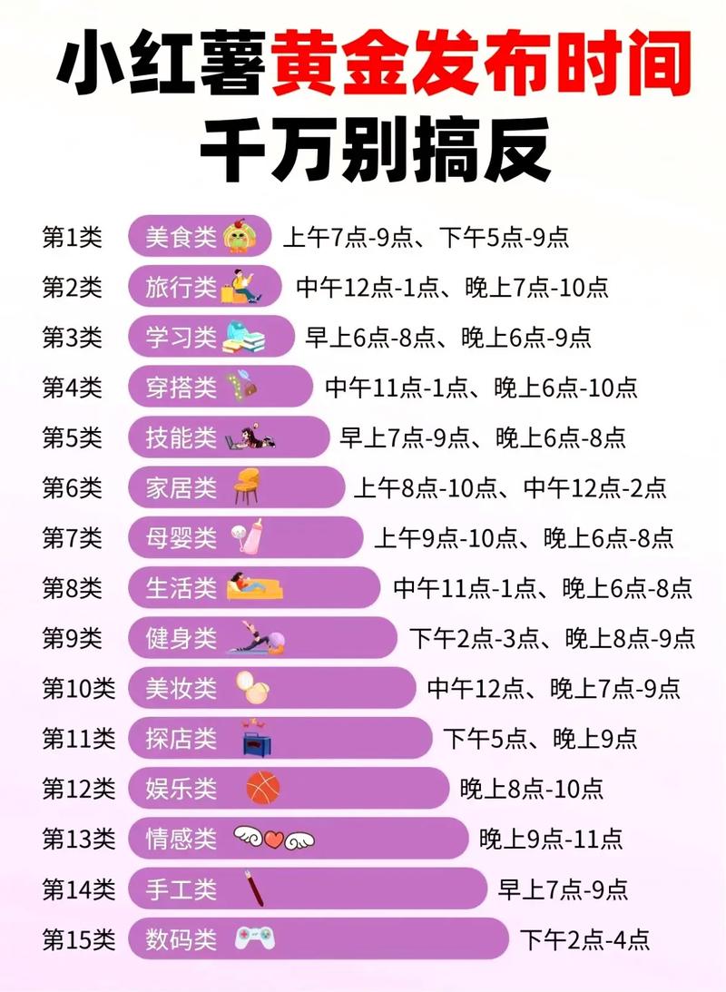 发小红书频率建议_小红书内容策略_小红书涨粉太快会限流吗