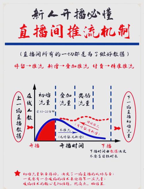 直播间基础权重_抖音有效粉丝是怎么算的_实时排名权重