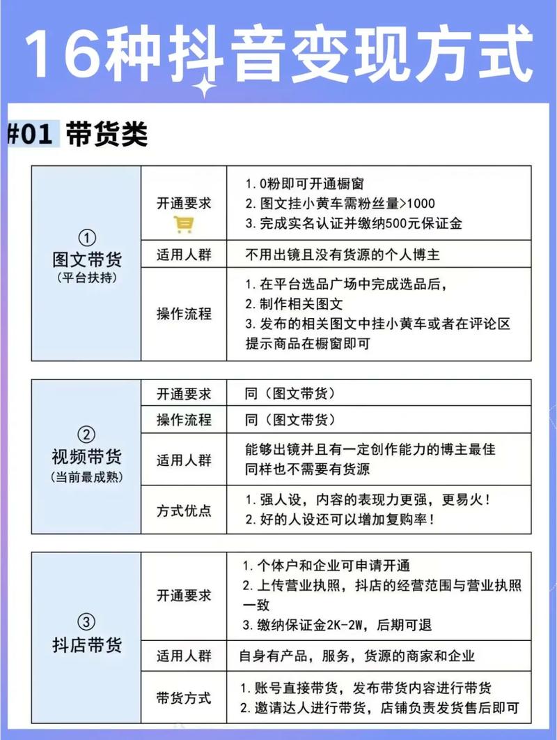 抖音变现方式_抖音怎么赚钱_抖音短剧推广赚钱