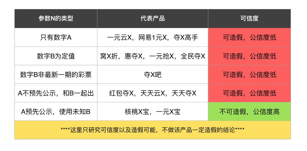 快手评论点赞的网站下单_1元云购平台_第三方开奖系统